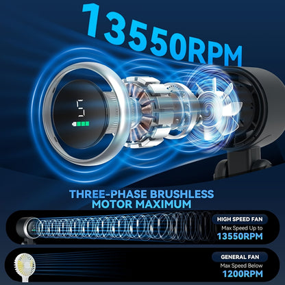 AeroBreeze X Mini Turbo Fan